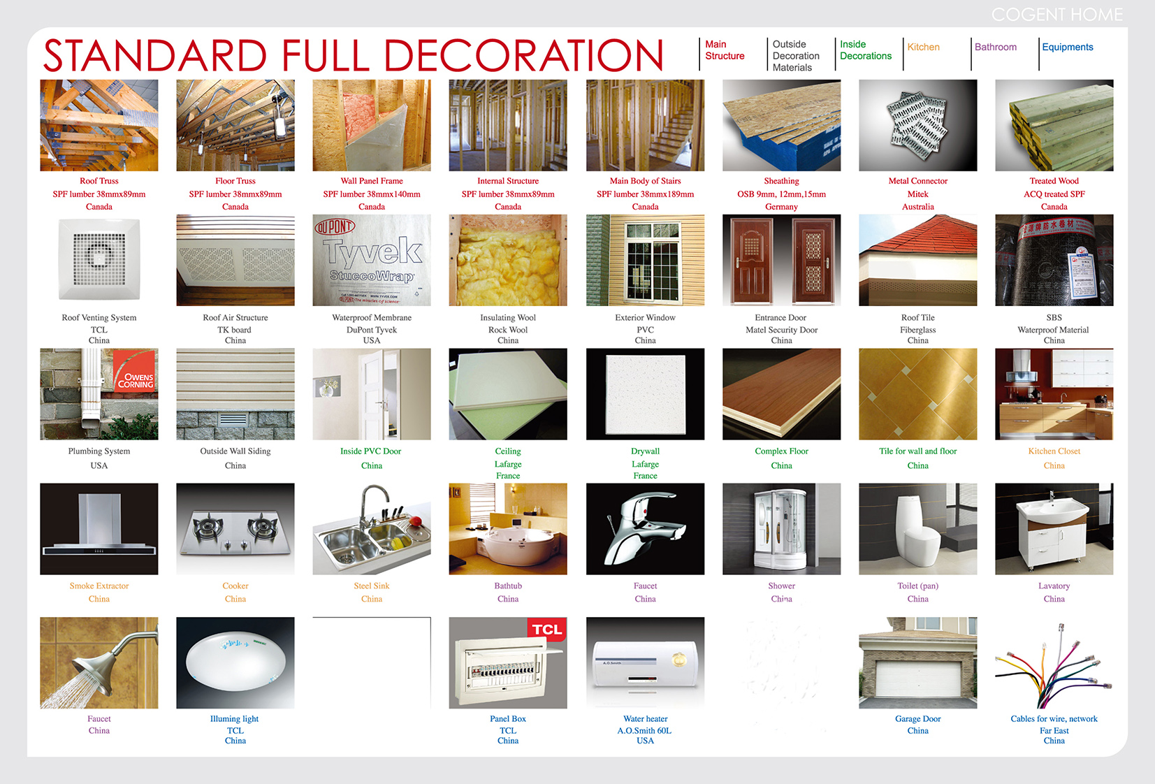 配置表full decoration