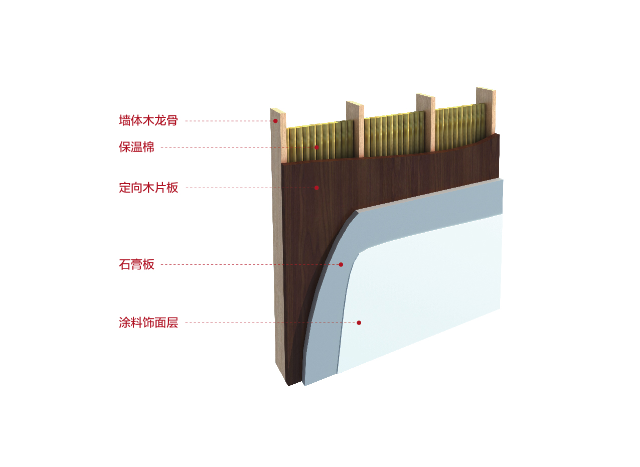 北美木构建筑外墙内侧示意图